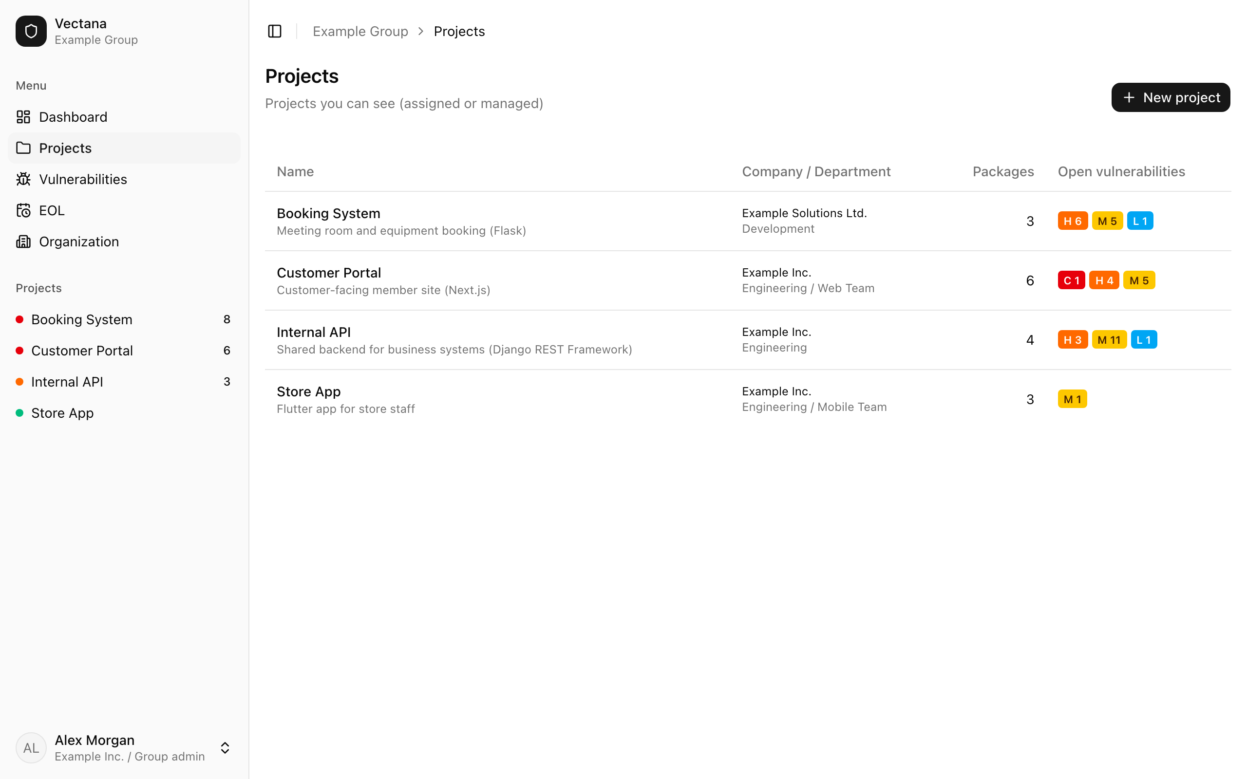 Project list